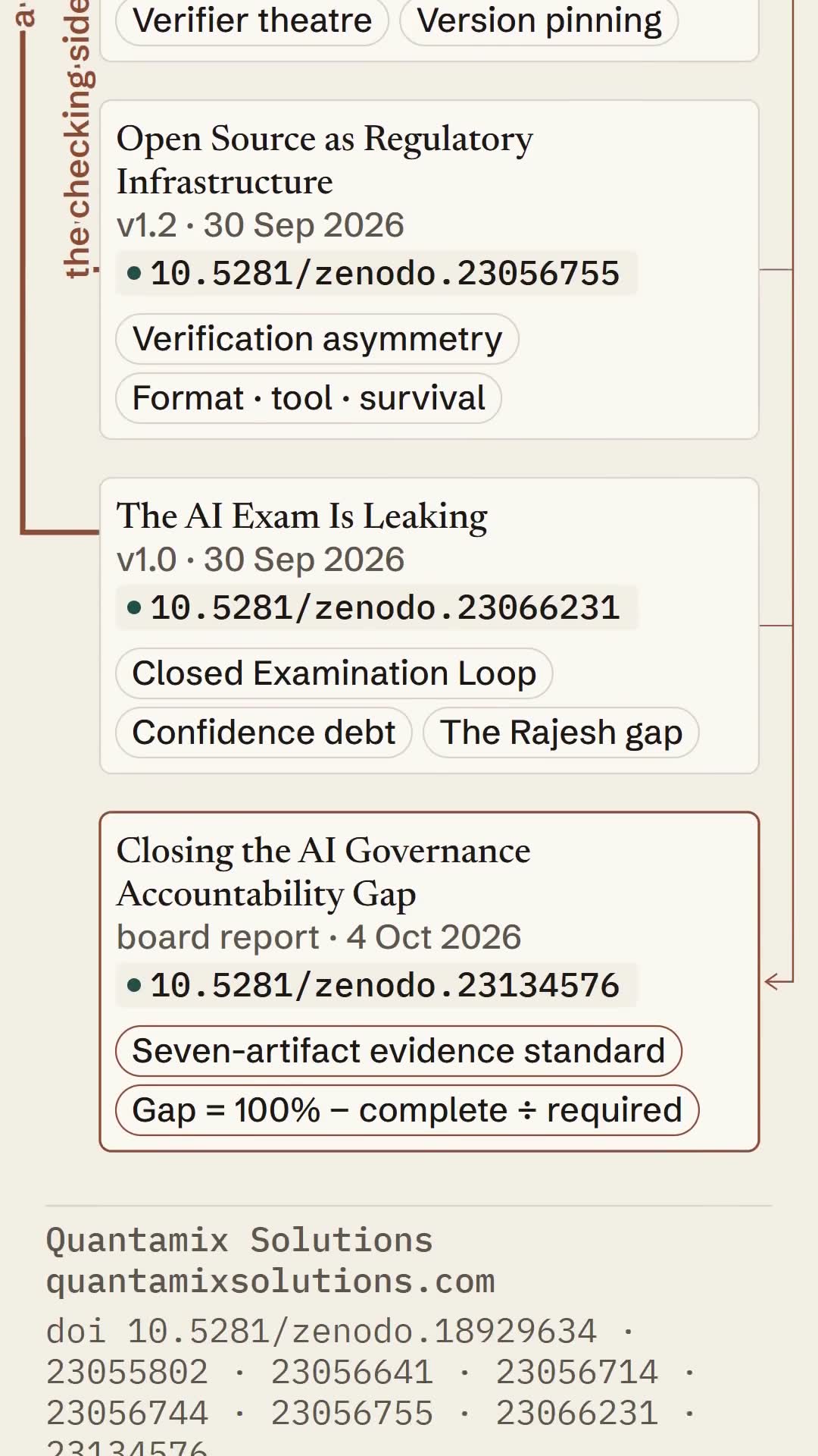 Network diagram of seven papers and a board report linked by shared concepts.
